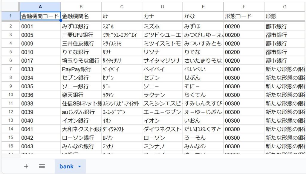 銀行コードなど銀行情報がシート出力されているイメージ