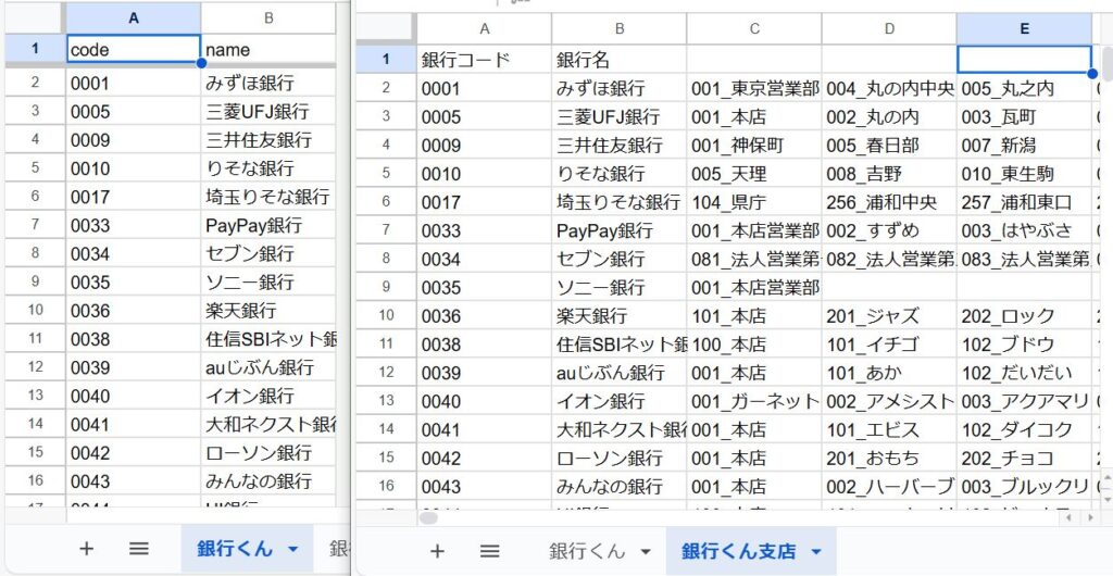 銀行くんAPIの結果として金融機関コードや支店コードのリストがスプレッドシートに出力されている画像